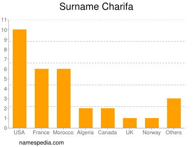 Familiennamen Charifa