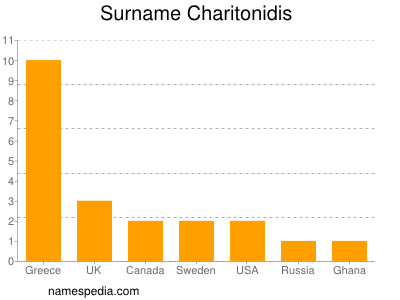 nom Charitonidis