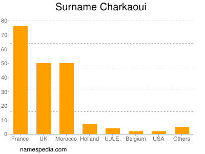 Familiennamen Charkaoui
