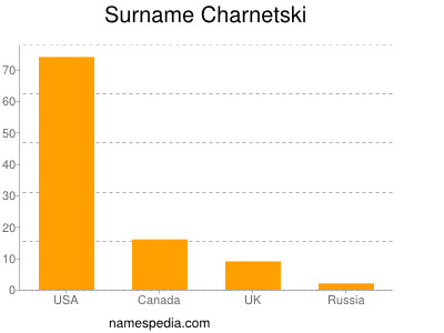 Familiennamen Charnetski