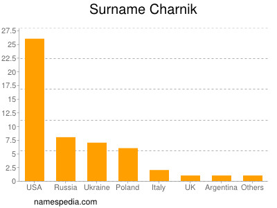 Familiennamen Charnik