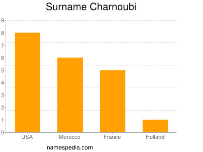 Familiennamen Charnoubi