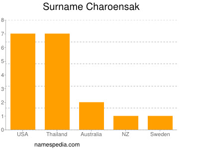 Familiennamen Charoensak