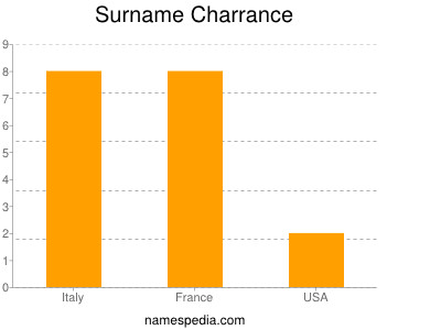 Familiennamen Charrance