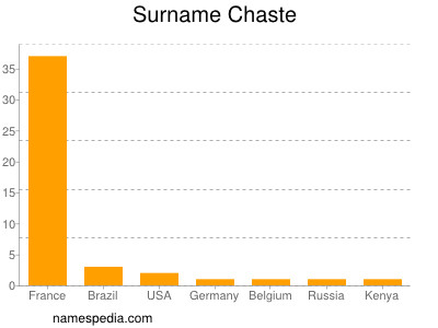 Familiennamen Chaste