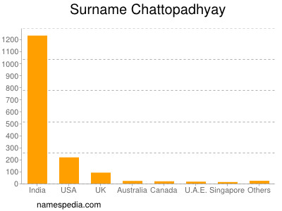 Familiennamen Chattopadhyay