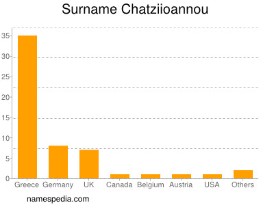 Surname Chatziioannou