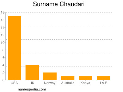 Familiennamen Chaudari