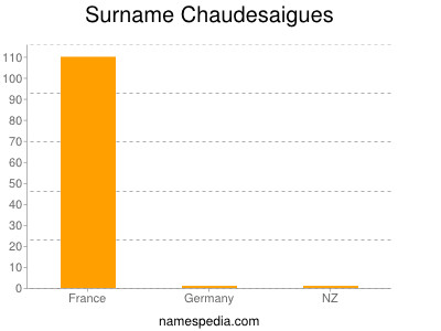 Familiennamen Chaudesaigues