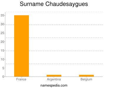 Surname Chaudesaygues