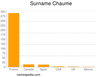 Familiennamen Chaume