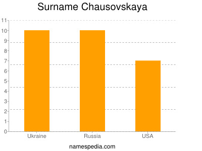 Familiennamen Chausovskaya