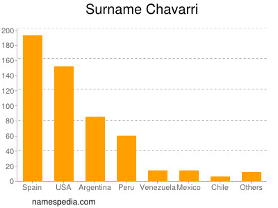 nom Chavarri