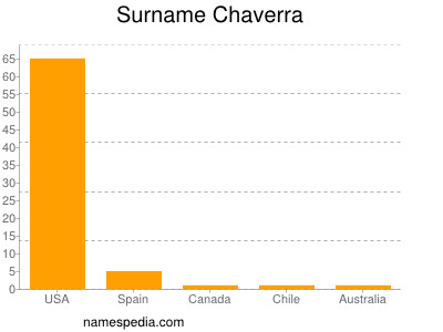Familiennamen Chaverra