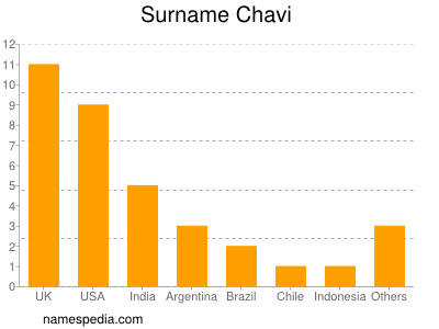 Familiennamen Chavi