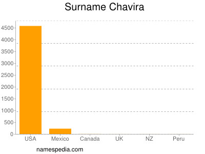 Familiennamen Chavira