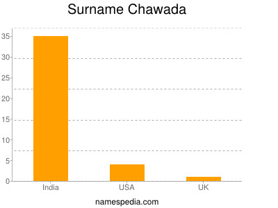 Familiennamen Chawada
