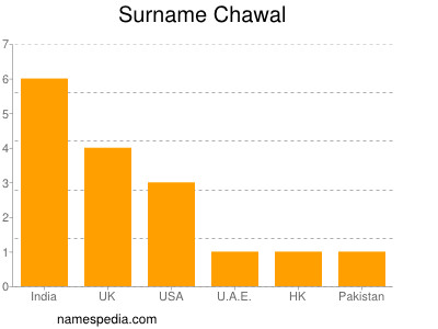 Familiennamen Chawal