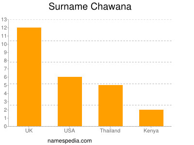 Familiennamen Chawana