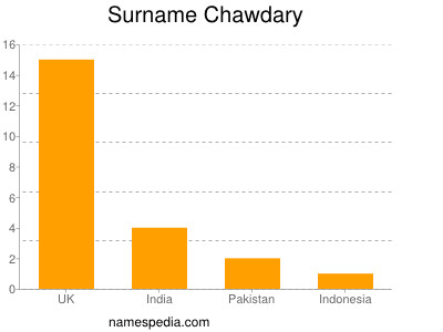 Surname Chawdary