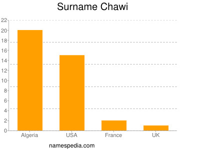 Surname Chawi