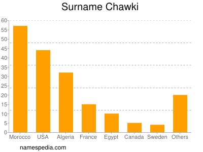 Familiennamen Chawki