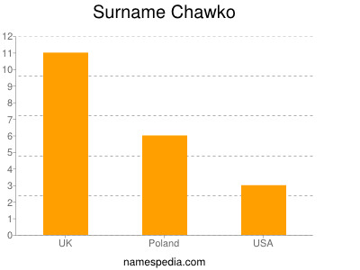 Familiennamen Chawko