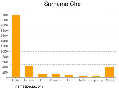 Surname Che
