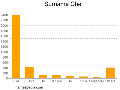 Familiennamen Che