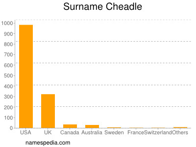 nom Cheadle