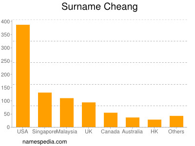 Familiennamen Cheang