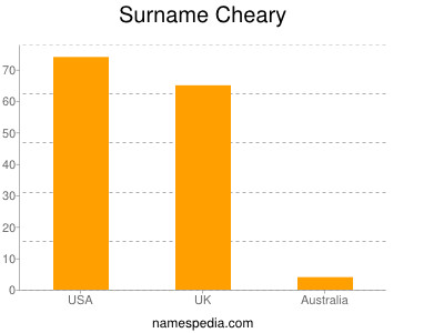 Surname Cheary