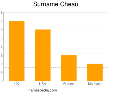 Surname Cheau