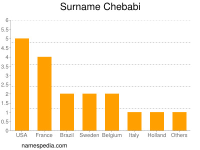 Familiennamen Chebabi