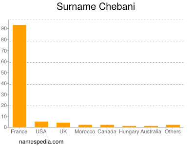 Familiennamen Chebani