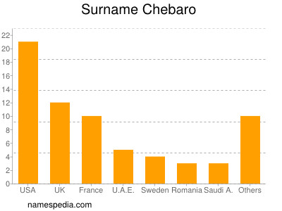 Familiennamen Chebaro