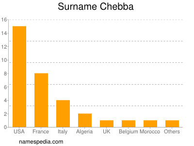 Familiennamen Chebba