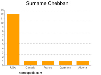 Familiennamen Chebbani