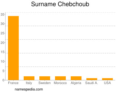 Familiennamen Chebchoub