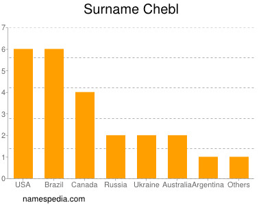 Familiennamen Chebl