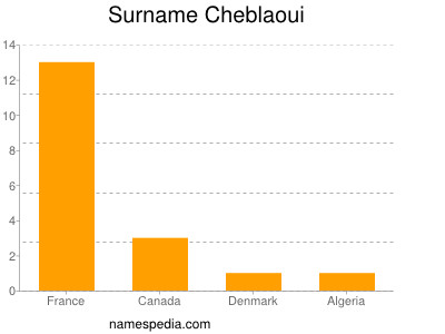 Familiennamen Cheblaoui