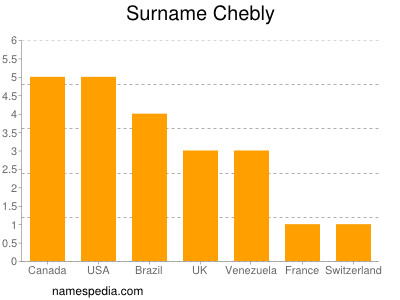 Familiennamen Chebly