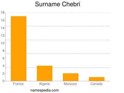 Familiennamen Chebri