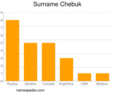 nom Chebuk