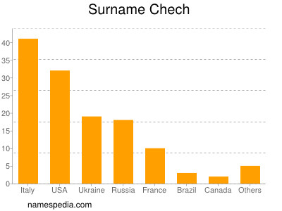 Surname Chech