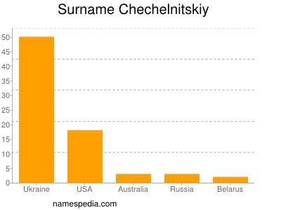 Familiennamen Chechelnitskiy