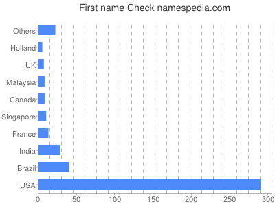 prenom Check