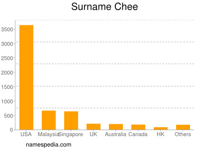 Familiennamen Chee