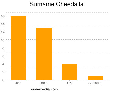 Familiennamen Cheedalla