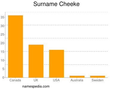 Familiennamen Cheeke